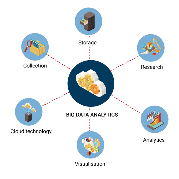 Big Data Analytics Services